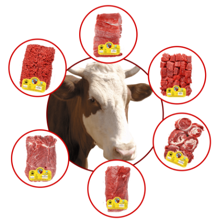 تصویر برای دسته  گوشت گاوی